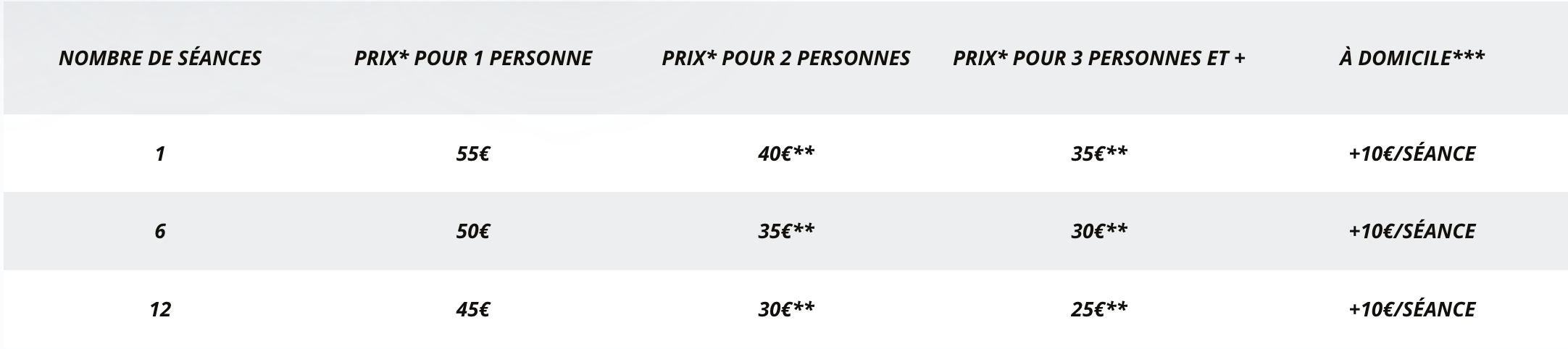 tableau de tarifs pour la prestation de coaching à domicile